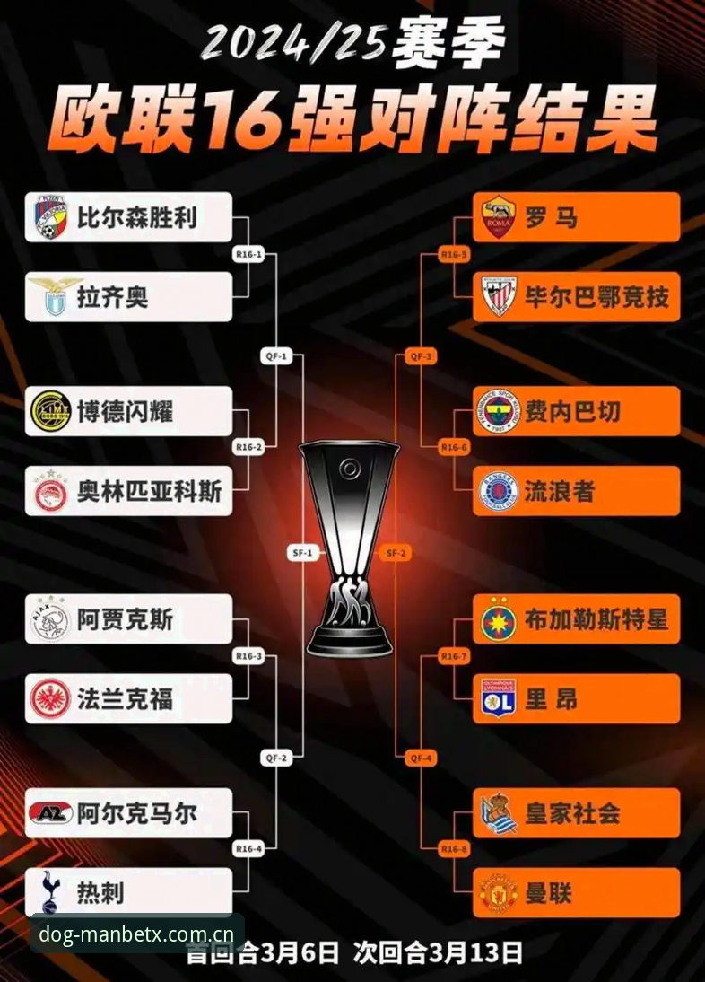 狗万娱乐活动 为什么埃梅里能带队5夺欧联杯?从技术角度解析他的“欧联之王”密码